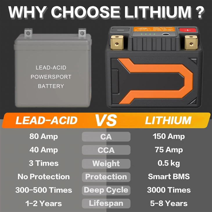 Lithium Motorcycle Battery