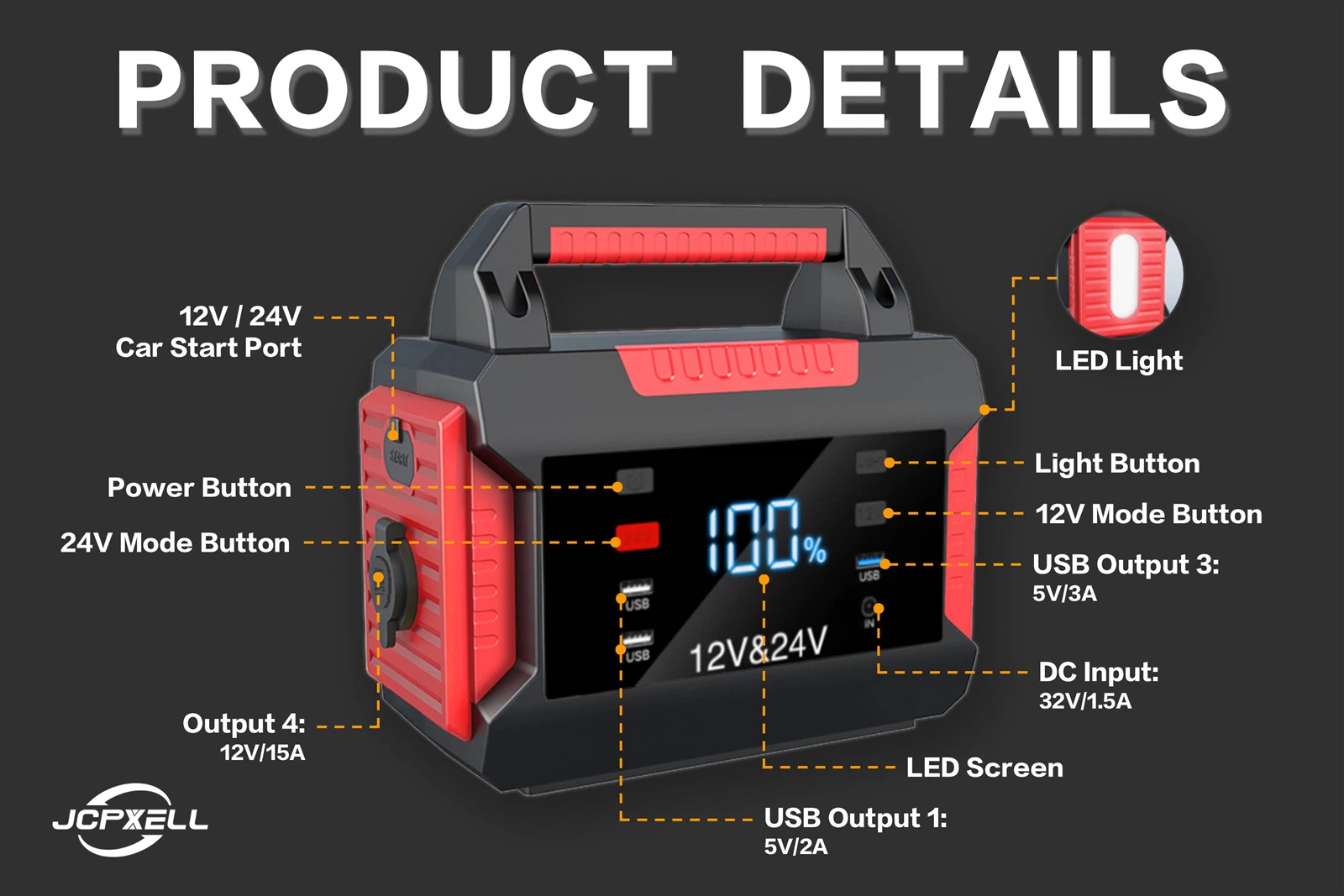product details
