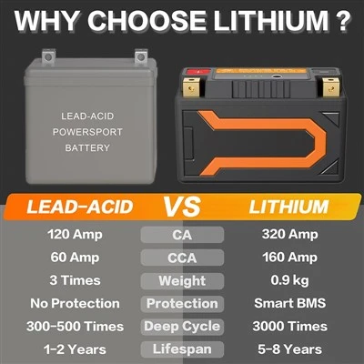 What are the advantages of lithium batteries?